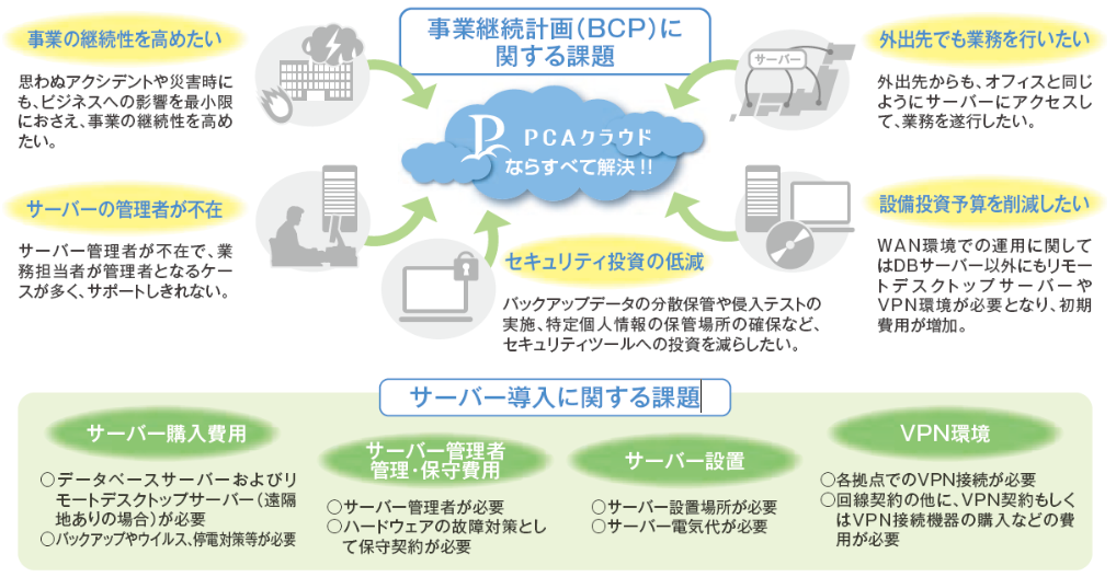 PCAクラウド